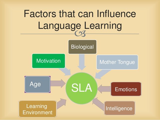 We can make those. Language Learning Theories. What is language. Language change and Factors that influence it ppt. Language acquisition Theories.